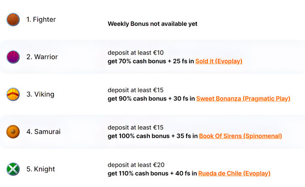 Weekly Bonus